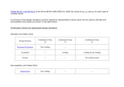 Eurocode Load Combinations Explained | PDF | Applied And ...