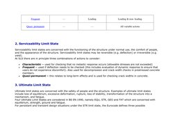 Eurocode Load Combinations Explained | PDF | Applied And ...