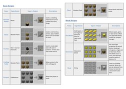 Basic Stuff Recipe Minecraft Basic Minecraft Crafting Recipes | PDF | Cyan | Blue