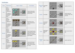 Basic Stuff Recipe Minecraft Basic Minecraft Crafting Recipes | PDF | Cyan | Blue