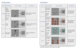 Basic Stuff Recipe Minecraft Basic Minecraft Crafting Recipes | PDF | Cyan | Blue