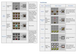 Basic Stuff Recipe Minecraft Basic Minecraft Crafting Recipes | PDF | Cyan | Blue