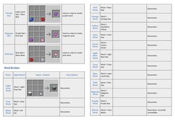 Basic Stuff Recipe Minecraft Basic Minecraft Crafting Recipes | PDF | Cyan | Blue