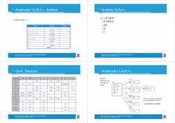 Analizador SLR(1) - Análisis
Analizador SLR(1) 
Análisis
e) Reconocer (())()
Pila
Decisión
Entrada
...
...
...
$0(2S3)4(2S3)4