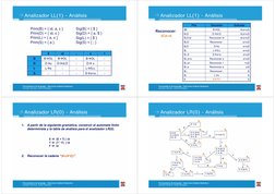 Analizador LL(1) - Análisis
Analizador LL(1) 
Análisis
P i
(B)
{ id
}
S ( )
{ $ }
Prim(B) = { id, a, ε } 
Prim(D) = { id, є }