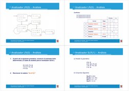 Analizador LR(0) - Análisis
Analizador LR(0) 
Análisis
Procesadores de lenguaje – Ejercicios Análisis Sintáctico
Salvador Sán