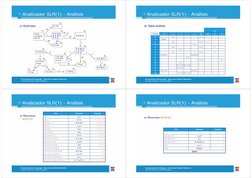 Analizador SLR(1) - Análisis
Analizador SLR(1) 
Análisis
S1
) A tó
t
E
(
E’Æ.E
S0
E’ Æ E.
E Æ (.E+T)
S2
(
S3
c) Autómata:
(
i