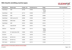 Cleanfix Retrofitting Kit Overview | PDF | Industrial Equipment