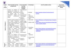 Grade 11 Empowerment Technology Guide | PDF | Educational Technology ...