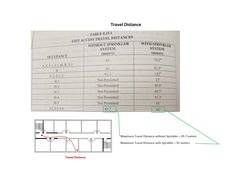 SBC 801 Fire Protection Requirements | PDF