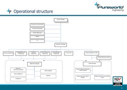 Operational structure
6
General Manager
Commercial & Administration
QA/QC
Finance & Accounting
IT
Operations Manage
