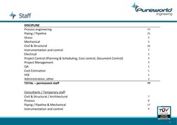 Staff
7
DISCIPLINE
Process engineering
13
Piping / Pipeline
25
Stress
2
Mechanical
5
Civil & Structural
10
Instrumentation an