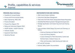 PROCESS (Main Activities)
Feasibility & Concept Studies
Process and Environmental Studies
Basic Engineering, FEED, DDE
Pr