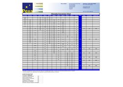 Viscosity Conversion Chart and Factors | PDF | Viscosity | Liquids
