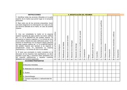 INSTRUCCIONES
A. MODIFICACIÓN DEL RÉGIMEN
A. Introducción de la flora o fauna exótica
B. Controles biológicos
C. Modificación