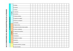 RISTICAS O CONDICIONES DEL MEDIO SUSCEPTIBLES DE ALTERARSE
B. CONDICIONES BIOLÓGICAS
1. FLORA
A. Árboles
B. Arbustos
C. Hierv