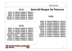 10
430hp @ 2100rpm1550ftlb @ 1200rpm
400hp @ 2100rpm1550ftlb @ 1200rpm
375hp @ 2100rpm1550ftlb @ 1200rpm
375/430@ 2100rpm 155