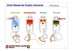 5
Admisi
Admisióónn
Compresi
Compresióónn
Fuerza
Fuerza
Escape
Escape
Ciclo Diesel de Cuatro Carreras
Ciclo Diesel de Cuatro