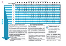 Padi Imperal Rdp PADI RDP TABLE - RDP - Table Met | PDF | Scuba Diving | Occupational ...