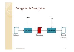 Encryption & Decryption
Information Security
7
Plaintext
Ciphertext
Original
Plaintext
Encryption
Decryption
Key
Key
