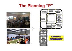 Incident Action Planning in ICS | PDF | Incident Command System | Business