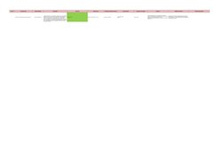 Sr. NO
Damage Type
DM Description
Description
Materials
Temperature 
Mechanical property change
Damage Mode
Inspection Techni