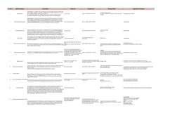 Sr. NO
DM Description
Description
Materials
Temperature 
Damage Mode
Inspection Techniques
1
Graphitization 
CS and 0.5Mo
 80