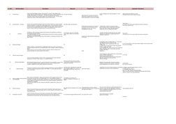 Sr. NO
DM Description
Description
Materials
Temperature 
Damage Mode
Inspection Techniques
13
Thermal Shock
All metals and al