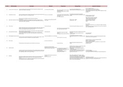 Sr. NO
DM Description
Description
Materials
Temperature 
Damage Mode
Inspection Techniques
23
Corrosion Under Insulation (CUI