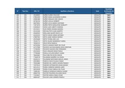 N°
Tipo Doc.
DNI / CE
Apellidos y Nombres
Sede
Resultado 
Verificación de
Requisitos
280
DNI
29248905
NUÑEZ FLORES YOVA NEY
A