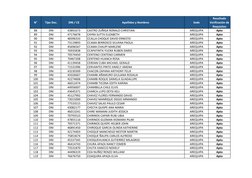 N°
Tipo Doc.
DNI / CE
Apellidos y Nombres
Sede
Resultado 
Verificación de
Requisitos
88
DNI
43891673
CASTRO ZUÑIGA RONALD CHR