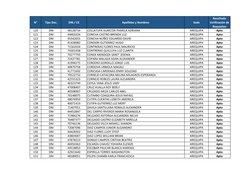 N°
Tipo Doc.
DNI / CE
Apellidos y Nombres
Sede
Resultado 
Verificación de
Requisitos
120
DNI
48128734
COLLATUPA ALARCON PAMEL