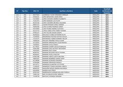 N°
Tipo Doc.
DNI / CE
Apellidos y Nombres
Sede
Resultado 
Verificación de
Requisitos
216
DNI
44377654
LIZARRAGA YUCRA FERNAND