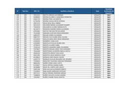 N°
Tipo Doc.
DNI / CE
Apellidos y Nombres
Sede
Resultado 
Verificación de
Requisitos
248
DNI
72415531
MAYTA CONCHA LUIS ENRIQ