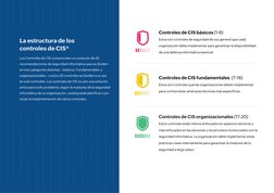 Controles de CIS básicos (1-6)  
Estos son controles de seguridad de uso general que cada  
organización debe implementar par