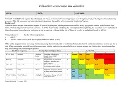 ENVIRONMENTAL MONITORING RISK ASSESSMENT
AREA: 
DATE: 
ASSESSOR: 
Version 8 of the SQF Code requires the following: A risk-ba