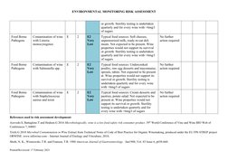 ENVIRONMENTAL MONITORING RISK ASSESSMENT
or growth. Sterility testing is undertaken 
quarterly and for every wine with >6mg/l