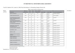ENVIRONMENTAL MONITORING RISK ASSESSMENT
Vine R.P., Harkness E.M., Linton S.J. (2002) Wine Microbiology. In: Winemaking. Spri