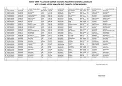 REKAP DATA PELAPORAN NOMOR REKENING PESERTA BPJS KETENAGAKERJAAN
NPP 19124689- HOTEL SUN Q TA GUCI (SANKITA PUTRA MANDIRI)
NO