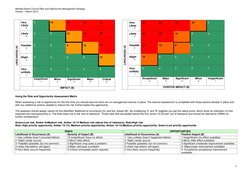 Mendip District Council Risk and Opportunity Management Strategy 
Version 1 March 2015 
4