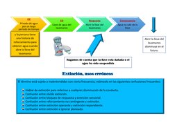 OE
Privado de agua 
por un largo 
periodo de tiempo
ED
Llave de agua del 
lavamanos
Res