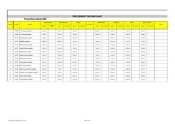 Required
Forecast/ 
Actual
Required
Forecast/ Actual
Required
Forecast/ Actual
Required
Fore cast/ Actual
Required
Fore cast/