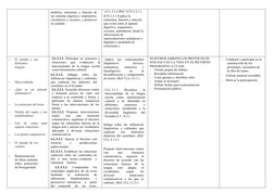 modelos, estructura y función de
los sistemas digestivo, respiratorio,
circulatorio y excretor, y promover
su cuidado.
(J.3.,