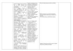 CN.3.1.1. Indagar, con uso de las
TIC  y  otros  recursos,  las
características  de  los  animales
invertebrados.
CN.3.1.6.