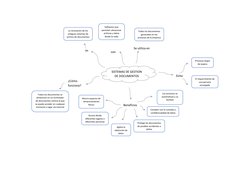 SISTEMAS DE GESTION 
DE DOCUMENTOS 
es 
La renovación de los 
antiguos sistemas de 
archivo de documentos 
son 
Softwares q