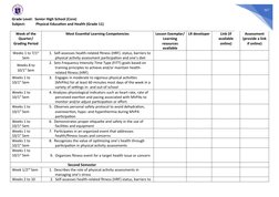 PE and Health Curriculum Guide SHS | PDF | Physical Education | Human ...