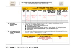 Ltia Form.pdf LTIA Performance Highlights Form 07 | PDF | Mediation | Justice