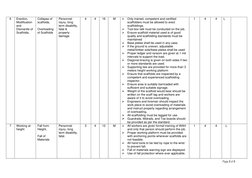 Painting Risk Assessment Guidelines | PDF | Scaffolding | Safety
