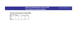 Open Point List Example Open Points List Template (OPL) | PDF | Information Technology ...