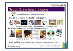 Grupo 1: Entidades y relaciones
entidad abstracta / creación intelectual
Una Obra se realiza mediante una Expresión:
(sonido